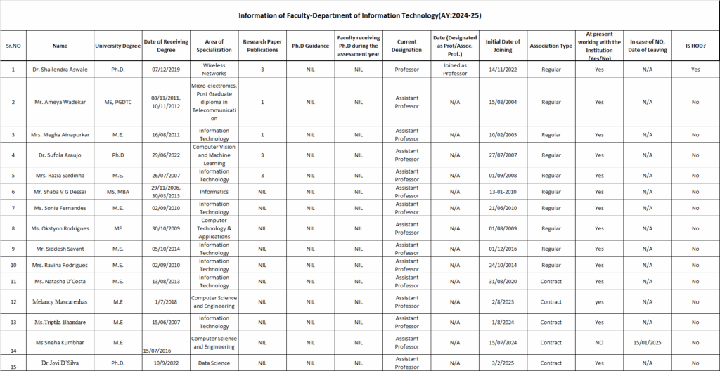 Faculty_Information_2024_25